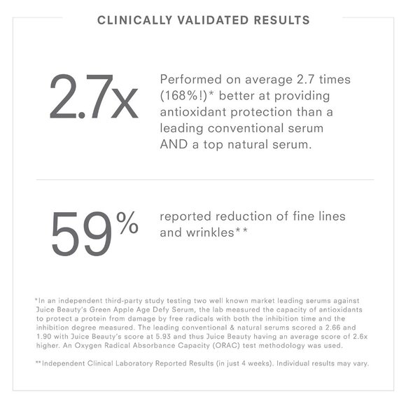 Juice Beauty GREEN APPLE Age Defy Serum 1oz - Picture 4 of 4